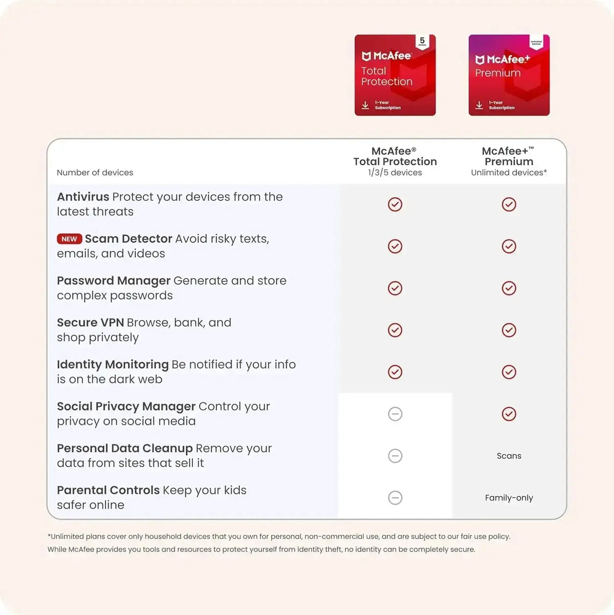 McAfee Protección total